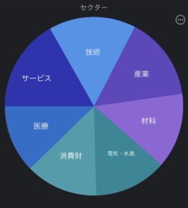 セクター